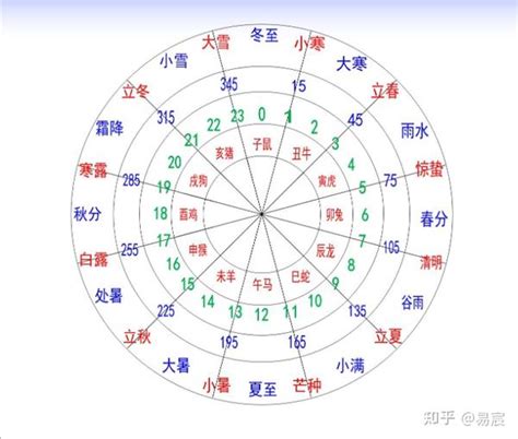 酉辰合|四柱命理基础知识（地支六合及象法 ）